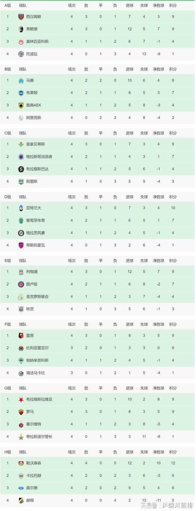 本赛季26岁、身价1.1亿欧的劳塔罗发挥出色，23场打进17球还有2次助攻。